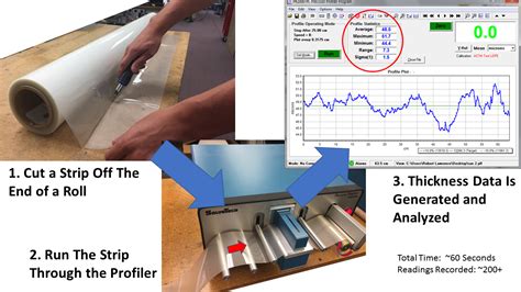 Computerized Film Thickness Tester distribution|film thickness chart.